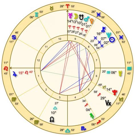 Astrology reading near me. Things To Know About Astrology reading near me. 